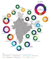 Bridge to India